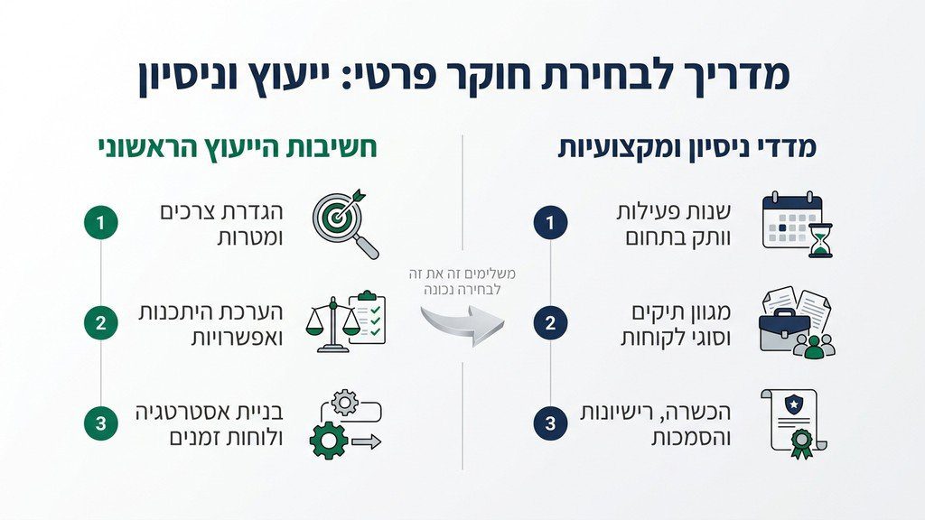 נוצר על ידי מודל בינה מלאכותית Gemini Pro פגישת ייעוץ במשרד חקירות מקצועי