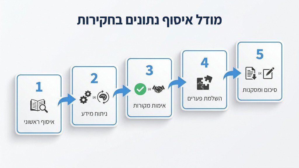 נוצר על ידי מודל בינה מלאכותית Gemini Pro תהליך עבודה של משרד חקירות מקצועי בחדרה