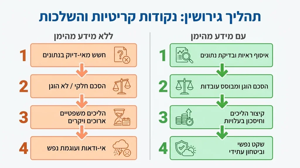 אחרי הפסקה המסבירה מתי עולה הצורך בחקירת גירושין חוקר פרטי בוחן מסמכים במהלך חקירת גירושין