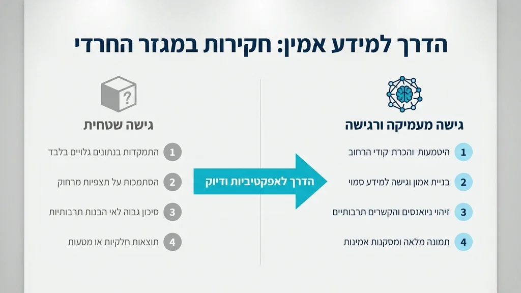 אחרי הפסקה הראשונה תחת הכותרת המורכבות של חקירות במגזר החרדי, עוסק בצורך בהיטמעות והכרת הניואנסים ברחוב. חקירות פרטיות במגזר החרדי