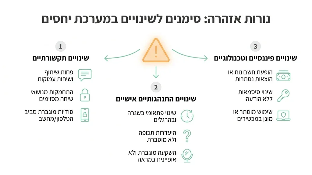 סימנים מחשידים המעלים חשד לבגידה במערכת יחסים